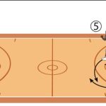 Baseline Shot In Basketball