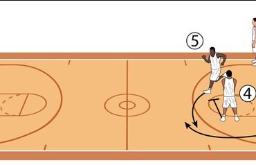 Baseline Shot In Basketball