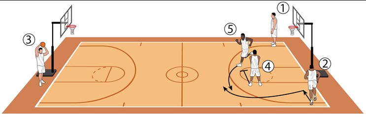 Baseline Shot In Basketball