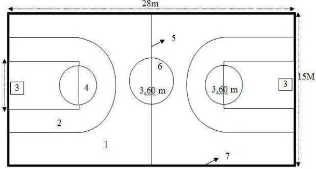 point shooting in basketball