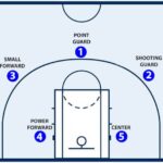 5 Positions in Basketball Games