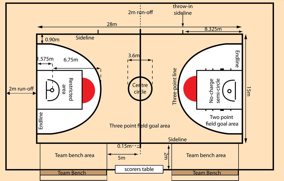 basketball court fiba