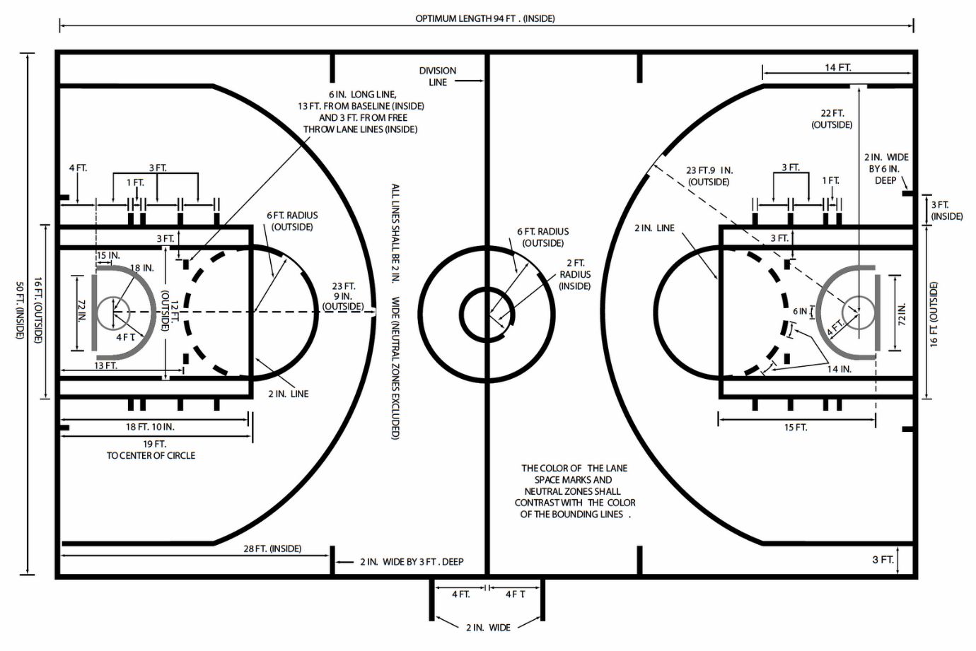 basketball court nba